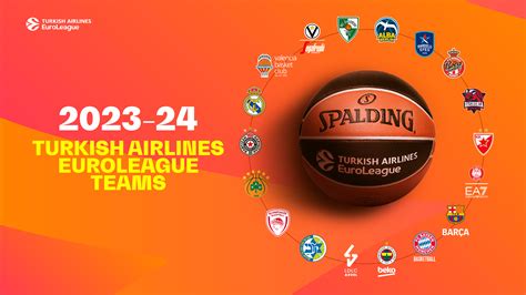 Euroleague 2023/2024 scores, Basketball Europe .